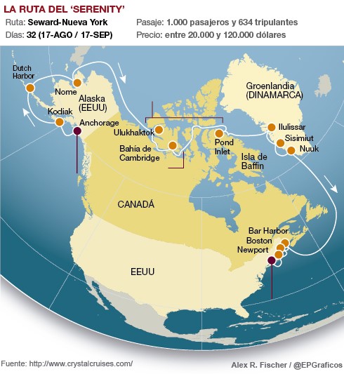 RUTA DEL SERENITY EN EL ÁRTICO